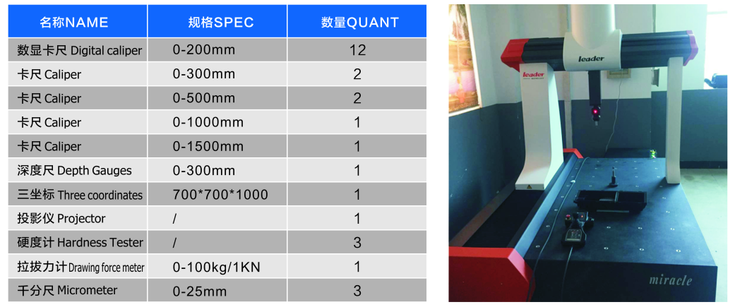 Testing Equipment